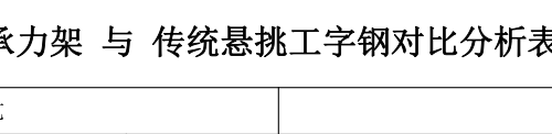 新型梁侧悬挑承力架 与 传统悬挑工字钢对比分析表