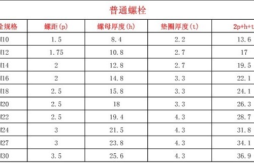 普通螺栓选用表（加上板厚）
