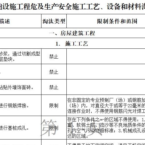 房屋市政工程禁止和限制使用技术目录（2022年版）（征求意见稿）（docx）