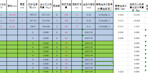 无管网柜式七氟丙烷计算表