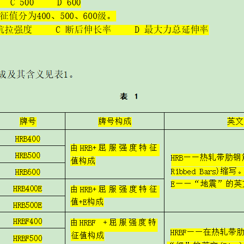 深圳市住建局检测考试 钢筋GB/T 1499.2