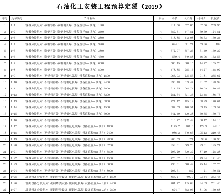 石油化工安装工程预算定额(2019年excel版)