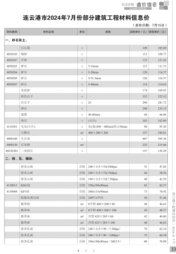 连云港市2024年7月份部分建筑工程材料信息价