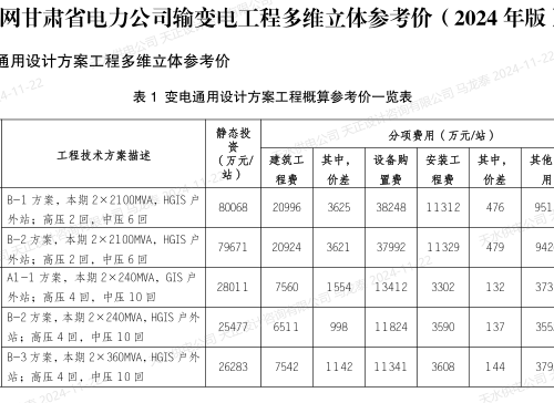 国网甘肃省电力公司输变电工程多维立体参考价（2024年版）