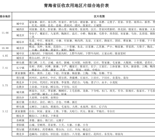 青政〔2023〕42号：青海省人民政府关于重新公布全省征收农用地区片综合地价的通知（青海省人民政府2023年9月22日）