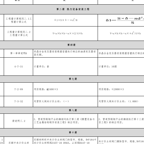 浙江省通用安装工程预算定额(2018版)勘误(一)(二)