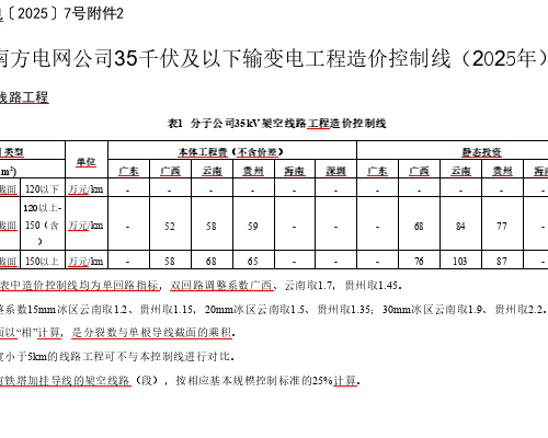 办输配电〔2025〕7号附件2：南方电网公司35千伏及以下输变电工程造价控制线(2025年)