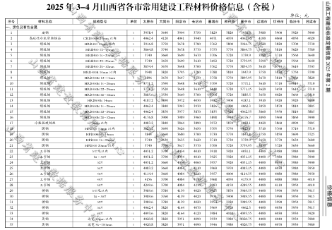 2025年3-4月山西省各市常用建设工程材料价格信息(含税)
