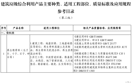 浙江省建筑垃圾综合利用产品主要种类、适用工程部位、质量标准及应用规程参考目录(第二版)