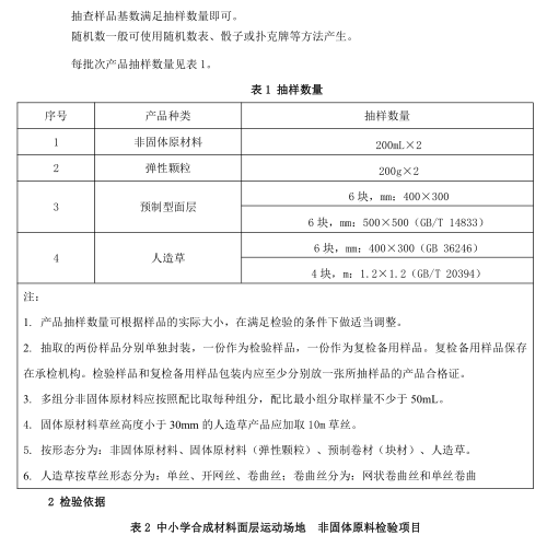 山东省运动场地面层原材料产品质量监督抽查实施细则（2022年版）
