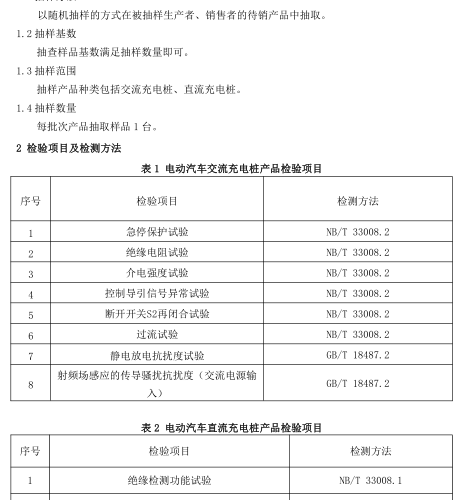 山东省电动汽车充电桩产品质量监督抽查实施细则（2023年）