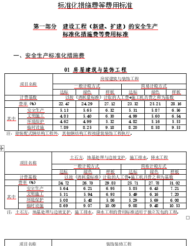 北京市建设工程施工发承包计价的安全生产标准化措施费等费用标准（北京市住房和城乡建设委员会2025年8月20日word版）