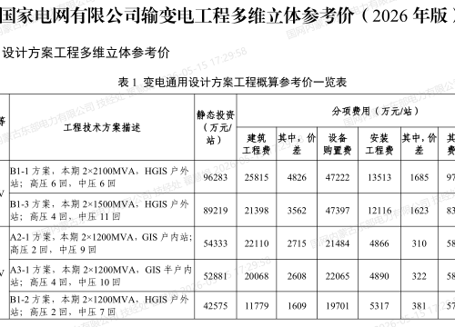 国家电网有限公司输变电工程多维立体参考价（2026年版）