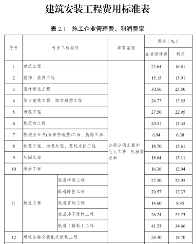 湖南省建筑安装工程费用标准表(2025年)