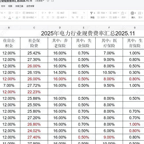 2025年全国各地电力行业规费费率
